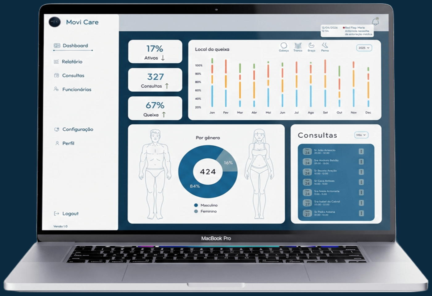 Painel de Saude Ocupacional MoviCare no MacBook: adesao, consultas, mapa de queixas por mes, distribuicao por genero e agenda de consultas